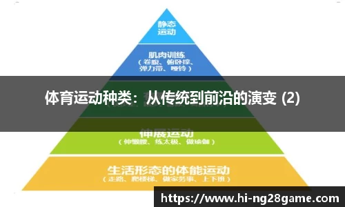 体育运动种类：从传统到前沿的演变 (2)